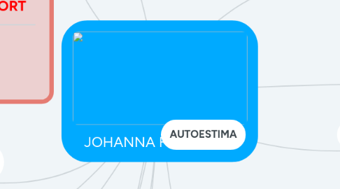 Mind Map: JOHANNA FORERO