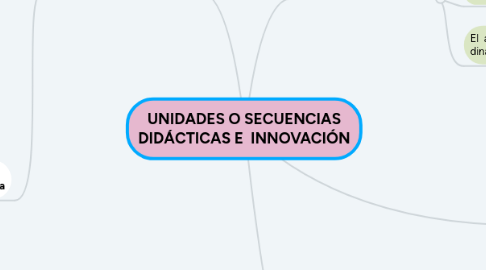Mind Map: UNIDADES O SECUENCIAS DIDÁCTICAS E INNOVACIÓN
