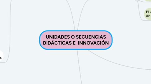 Mind Map: UNIDADES O SECUENCIAS DIDÁCTICAS E  INNOVACIÓN