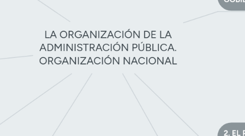 Mind Map: LA ORGANIZACIÓN DE LA ADMINISTRACIÓN PÚBLICA. ORGANIZACIÓN NACIONAL