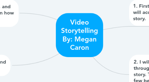 Mind Map: Video Storytelling By: Megan Caron