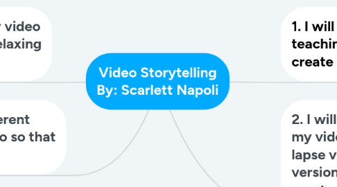 Mind Map: Video Storytelling By: Scarlett Napoli