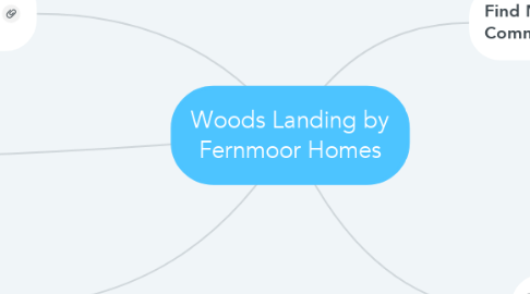 Mind Map: Woods Landing by Fernmoor Homes
