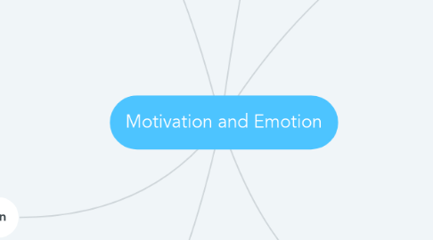 Mind Map: Motivation and Emotion