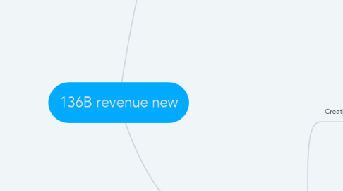 Mind Map: 136B revenue new