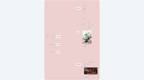 Mind Map: Easter