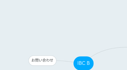 Mind Map: IBC B