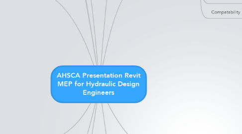 Mind Map: AHSCA Presentation Revit MEP for Hydraulic Design Engineers