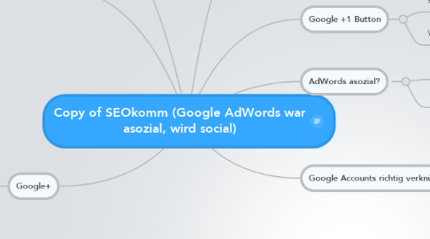 Mind Map: Copy of SEOkomm (Google AdWords war asozial, wird social)