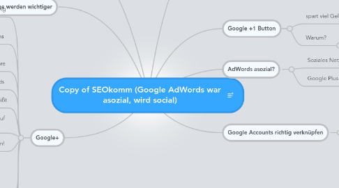 Mind Map: Copy of SEOkomm (Google AdWords war asozial, wird social)