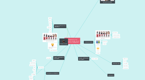 Mind Map: Информационные технологии графической обработки информации