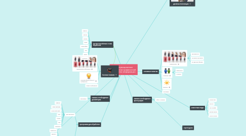 Mind Map: Информационные технологии графической обработки информации