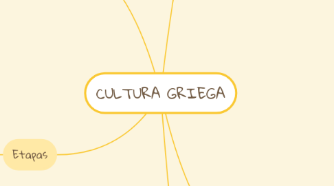 Mind Map: CULTURA GRIEGA