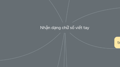 Mind Map: Nhận dạng chữ số viết tay
