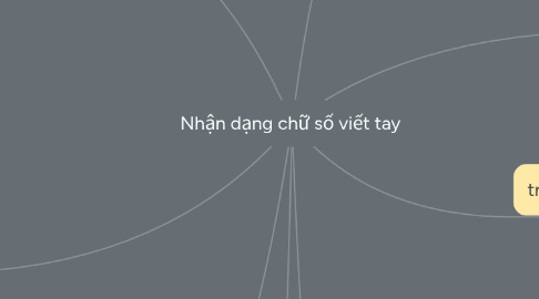 Mind Map: Nhận dạng chữ số viết tay