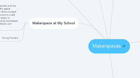 Mind Map: Makerspaces