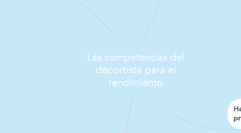 Mind Map: Las competencias del deportista para el rendimiento