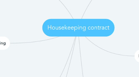 Mind Map: Housekeeping contract