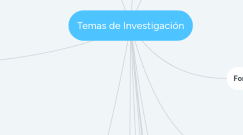 Mind Map: Temas de Investigación