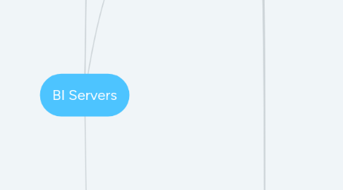 Mind Map: BI Servers