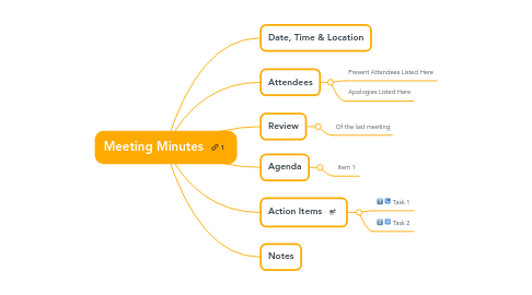 Mind Map: Meeting Minutes