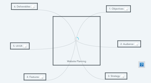 Mind Map: Website Planning