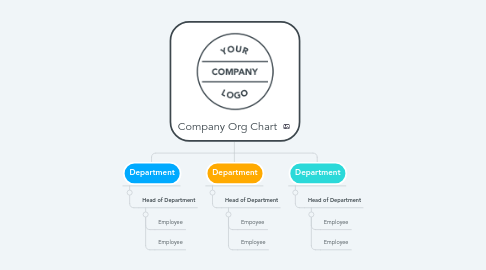 Mind Map: Company Org Chart