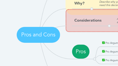 Mind Map: Pros and Cons