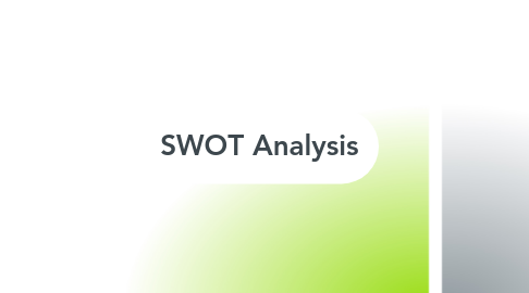 Mind Map: SWOT Analysis
