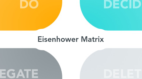 Mind Map: Eisenhower Matrix