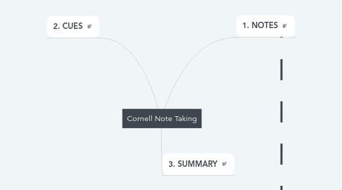 Mind Map: Cornell Note Taking