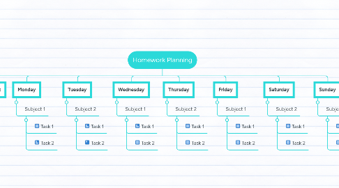 Mind Map: Homework Planning