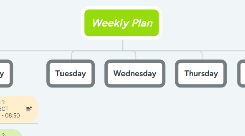 Mind Map: Weekly Plan