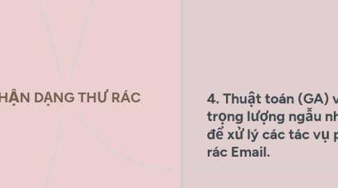 Mind Map: NHẬN DẠNG THƯ RÁC