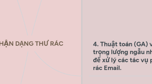 Mind Map: NHẬN DẠNG THƯ RÁC