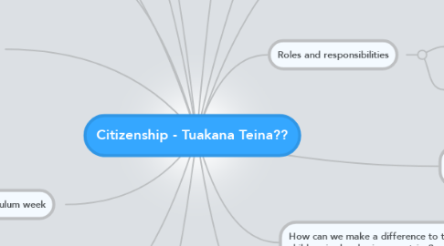 Mind Map: Citizenship - Tuakana Teina??