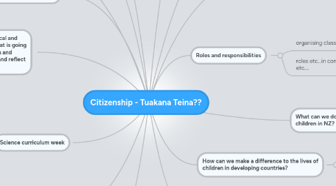 Mind Map: Citizenship - Tuakana Teina??