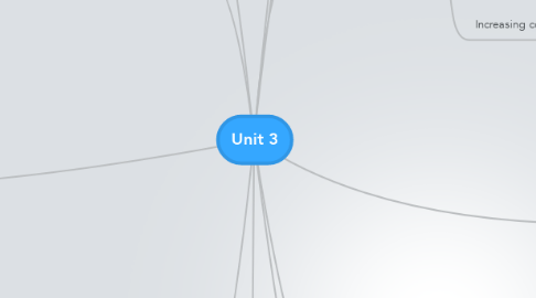 Mind Map: Unit 3