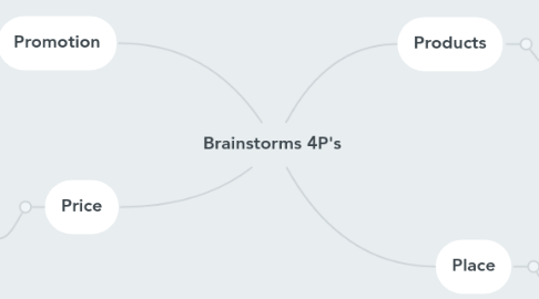 Mind Map: Brainstorms 4P's