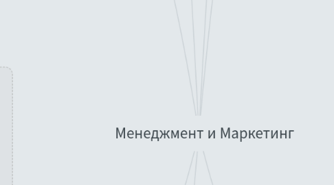 Mind Map: Менеджмент и Маркетинг