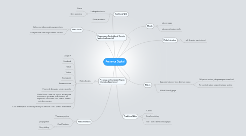 Mind Map: Presença Digital