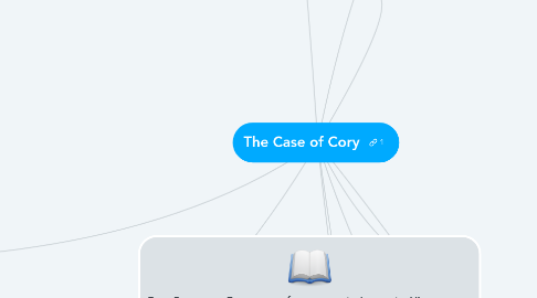 Mind Map: The Case of Cory