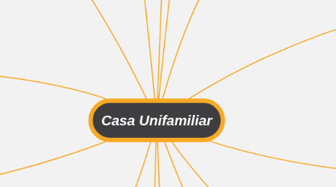 Mind Map: Casa Unifamiliar