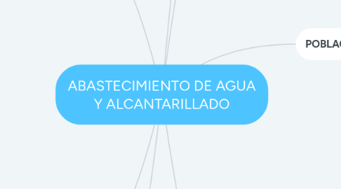 Mind Map: ABASTECIMIENTO DE AGUA Y ALCANTARILLADO