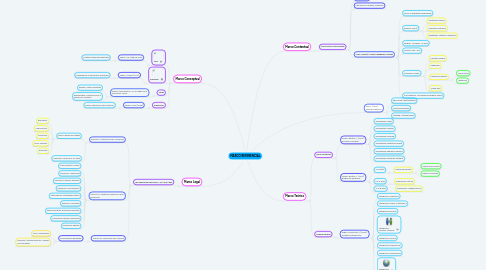 Mind Map: MARCO REFERENCIAL
