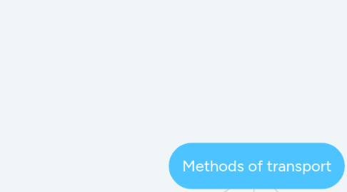 Mind Map: Methods of transport