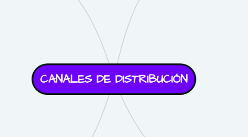 Mind Map: CANALES DE DISTRIBUCIÓN