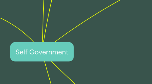 Mind Map: Self Government