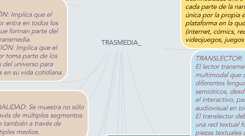 Mind Map: TRASMEDIA_