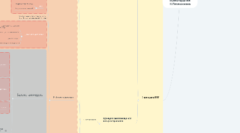 Mind Map: Ресурс в позитивной психотерапии Н.Пезешкиана